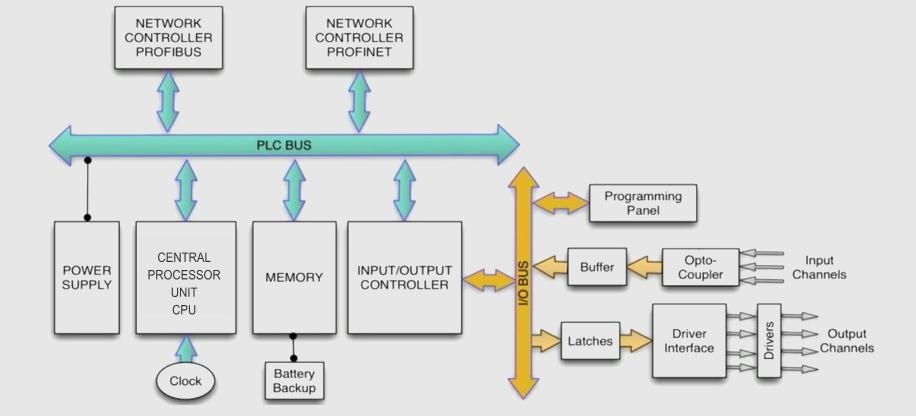 PLC programozó